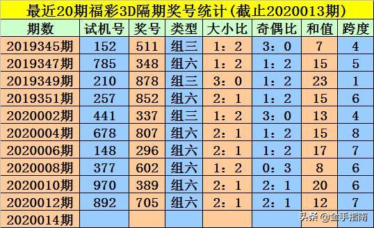 王中王014期指一生肖，深度解讀與SEO優(yōu)化策略，王中王014期生肖深度解讀與SEO優(yōu)化策略全解析