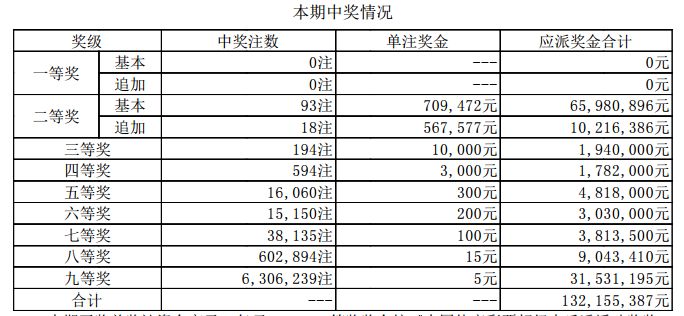 新澳門開獎(jiǎng)結(jié)果2023（含2025開獎(jiǎng)記錄分析），澳門開獎(jiǎng)結(jié)果及分析（含最新開獎(jiǎng)記錄與預(yù)測(cè)）