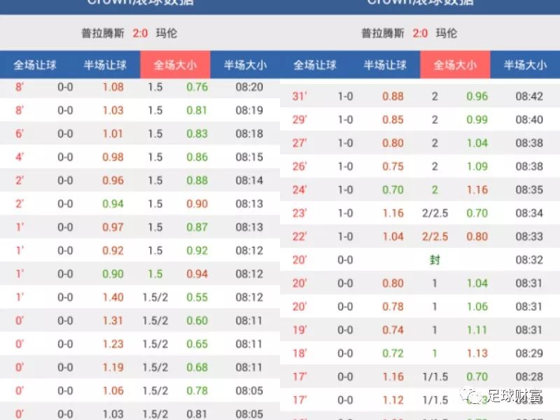 澳門動(dòng)態(tài)足球盤新浪，最新賽事分析與預(yù)測(cè)，澳門動(dòng)態(tài)足球盤新浪，最新賽事分析與預(yù)測(cè)報(bào)告