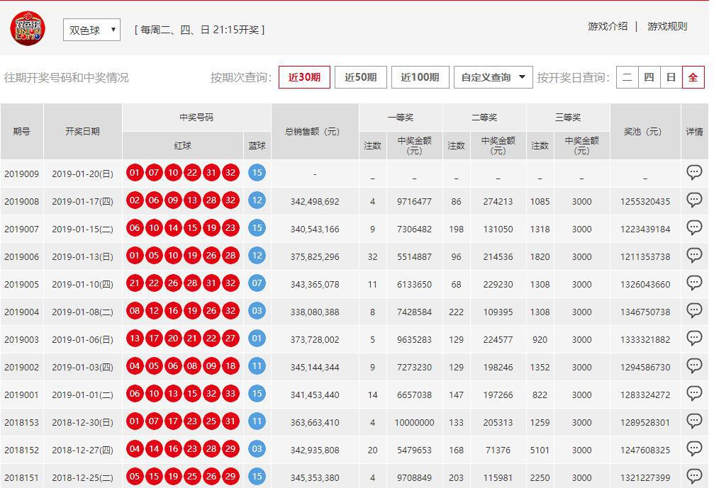澳門六開彩開獎結(jié)果開獎號碼查詢，全面解析與實用指南，澳門六開彩開獎結(jié)果及號碼查詢解析，全面指南與實用指南