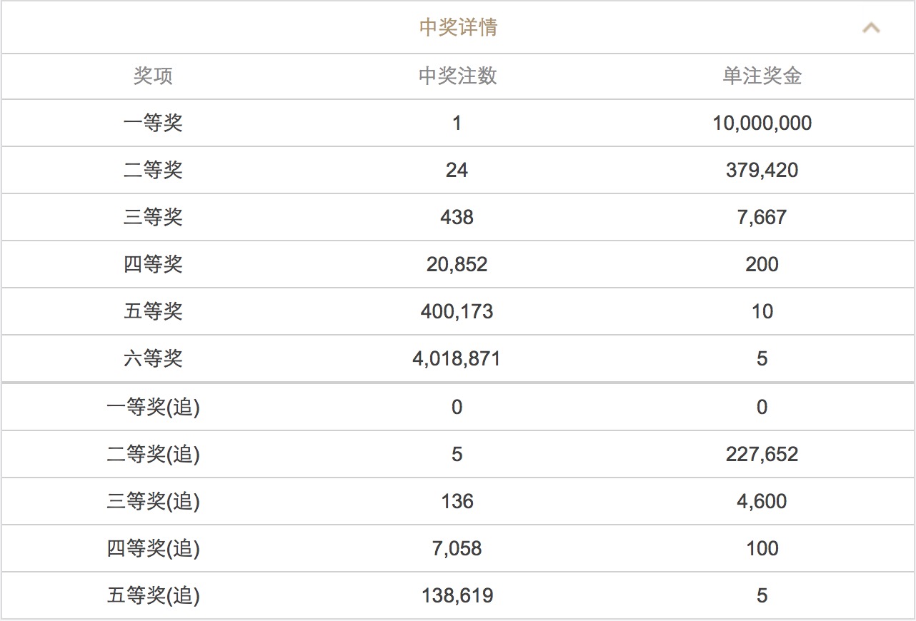 2023年澳門六開彩開獎(jiǎng)結(jié)果查詢表——最新動(dòng)態(tài)與查詢指南，澳門六開彩開獎(jiǎng)結(jié)果查詢表最新動(dòng)態(tài)及查詢指南