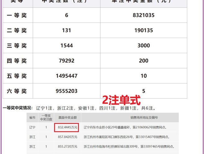 老澳開獎(jiǎng)結(jié)果最新記錄，揭秘彩票背后的秘密，老澳開獎(jiǎng)結(jié)果最新記錄揭秘，彩票背后的秘密大揭露