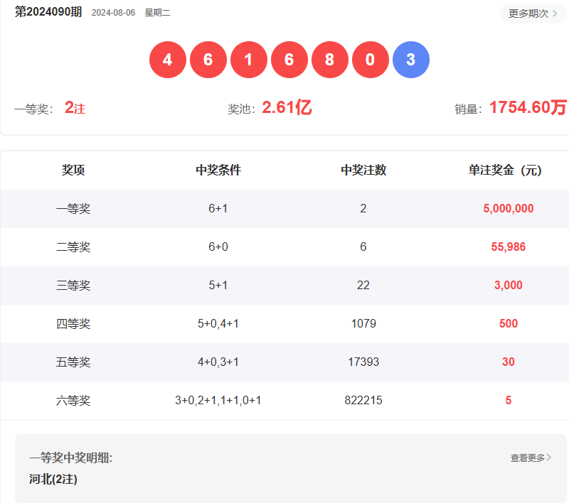 澳門六開彩開獎(jiǎng)結(jié)果查詢指南，如何輕松獲取最新信息至2025年，澳門六開彩開獎(jiǎng)結(jié)果查詢指南，輕松獲取最新至2025年信息