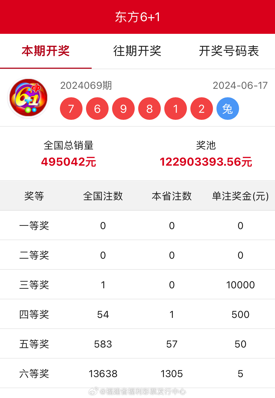 王中王開(kāi)獎(jiǎng)結(jié)果一肖中，揭秘彩票背后的秘密與策略，揭秘彩票背后的秘密與策略，王中王開(kāi)獎(jiǎng)結(jié)果一肖中的真相與策略探討
