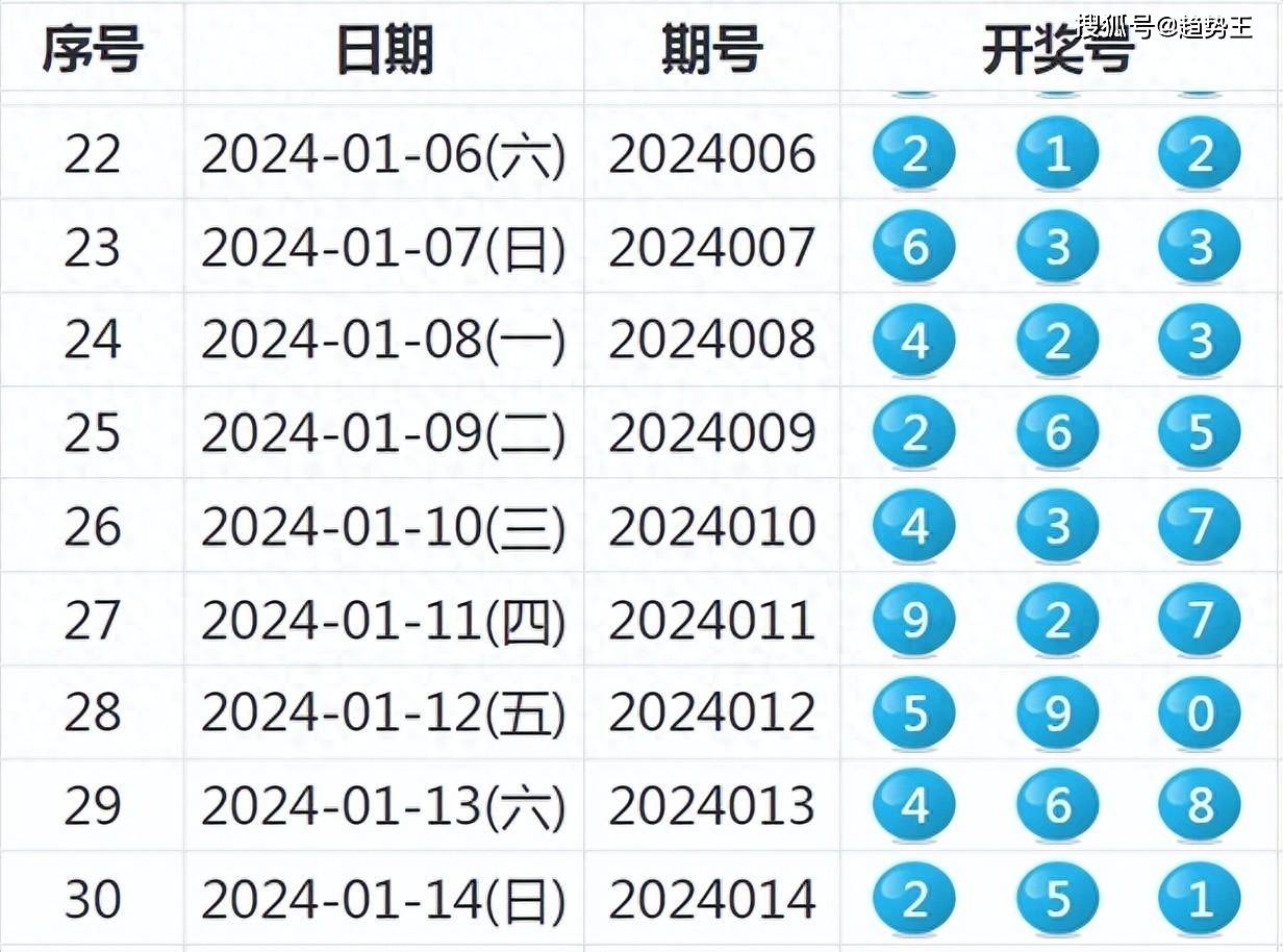 揭秘新奧歷史開(kāi)獎(jiǎng)結(jié)果，走向未來(lái)的幸運(yùn)之旅（2025年回顧），揭秘新奧歷史開(kāi)獎(jiǎng)結(jié)果，回顧幸運(yùn)之旅，展望未來(lái)發(fā)展（2025年）