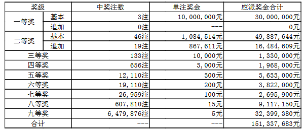 澳門050最快開獎(jiǎng)結(jié)果——實(shí)時(shí)更新，輕松掌握最新開獎(jiǎng)動(dòng)態(tài)，澳門050最新開獎(jiǎng)結(jié)果實(shí)時(shí)更新，掌握最新開獎(jiǎng)動(dòng)態(tài)
