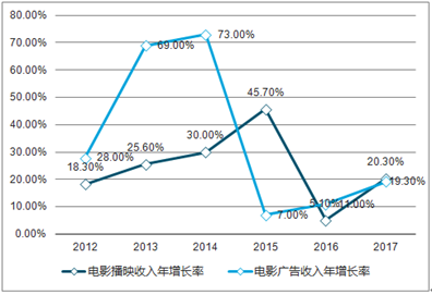 新澳2025精準(zhǔn)正版查詢近50期，全方位解析與深度探討，新澳2025精準(zhǔn)正版查詢近50期深度解析與探討