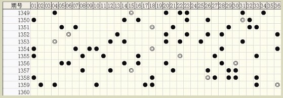 白小姐六肖中特一碼期期準(zhǔn)，揭秘精準(zhǔn)預(yù)測(cè)背后的秘密，揭秘白小姐六肖中特一碼精準(zhǔn)預(yù)測(cè)的秘密