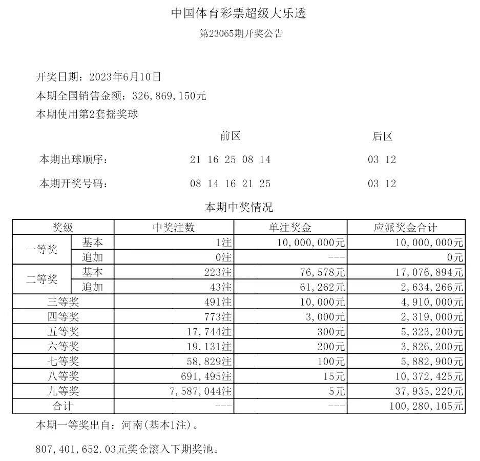 揭秘2025年歷史開(kāi)獎(jiǎng)記錄，回顧與展望，揭秘2025年歷史開(kāi)獎(jiǎng)記錄，回顧與展望未來(lái)展望