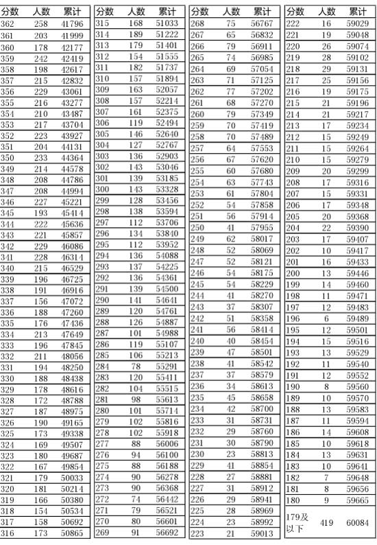 新奧門開獎結(jié)果2025開獎記錄查詢表——全面解讀與查詢指南，新奧門開獎結(jié)果及查詢指南，全面解讀2025年開獎記錄