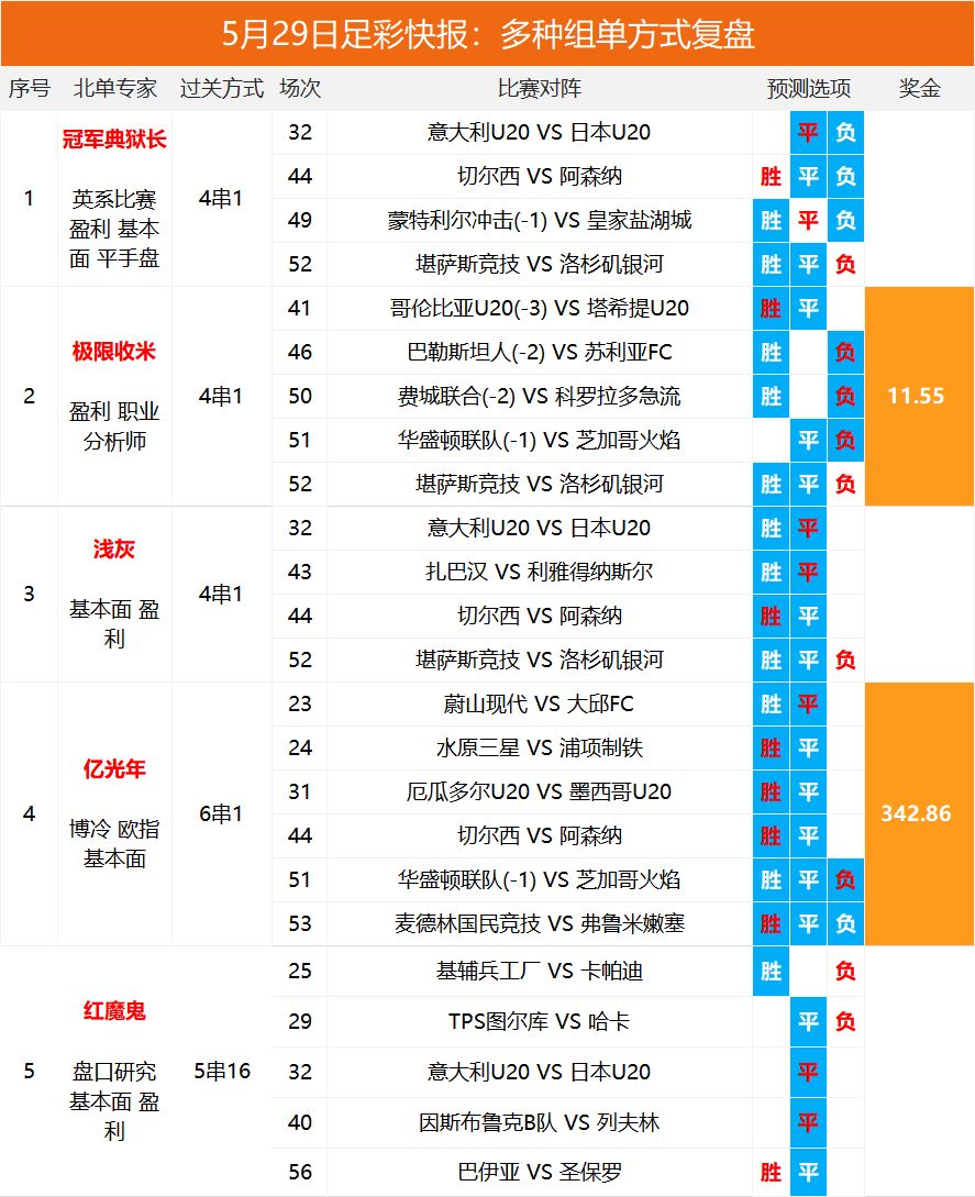 2025澳彩開獎記錄查詢表，全面解析與實用指南，2025澳彩開獎記錄查詢表全面解析與實用指南