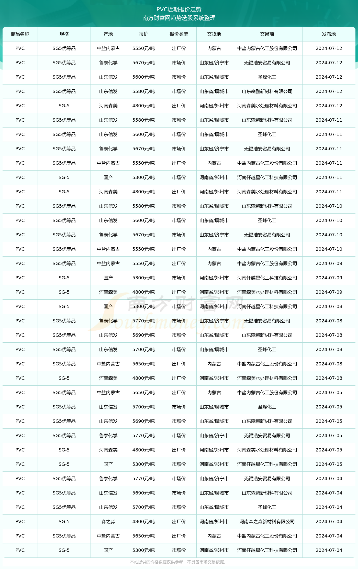 預(yù)測(cè)與策略