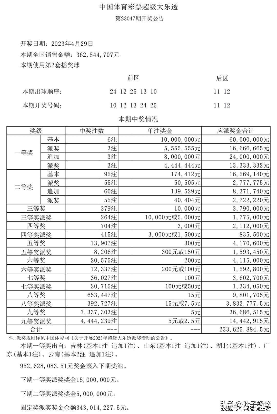 新澳天天開獎(jiǎng)資料大全第1052期，全面解析與深度洞察，新澳第1052期開獎(jiǎng)資料全面解析與深度洞察