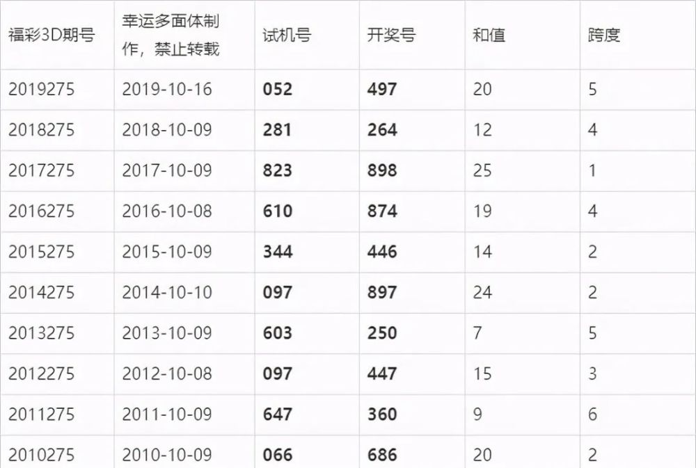澳門六會彩今晚開獎結果，揭秘彩票背后的秘密，澳門六會彩今晚開獎結果揭秘，彩票背后的秘密大揭秘