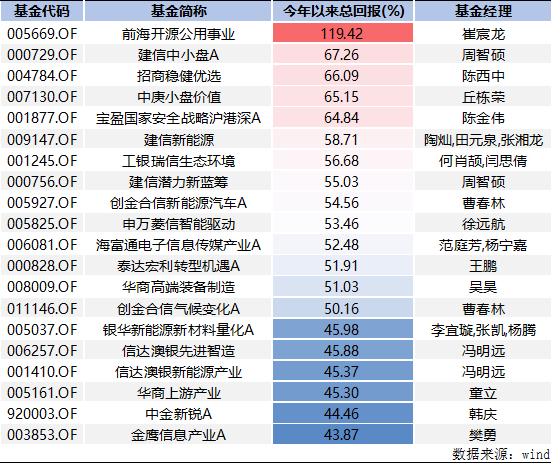 解析與探討