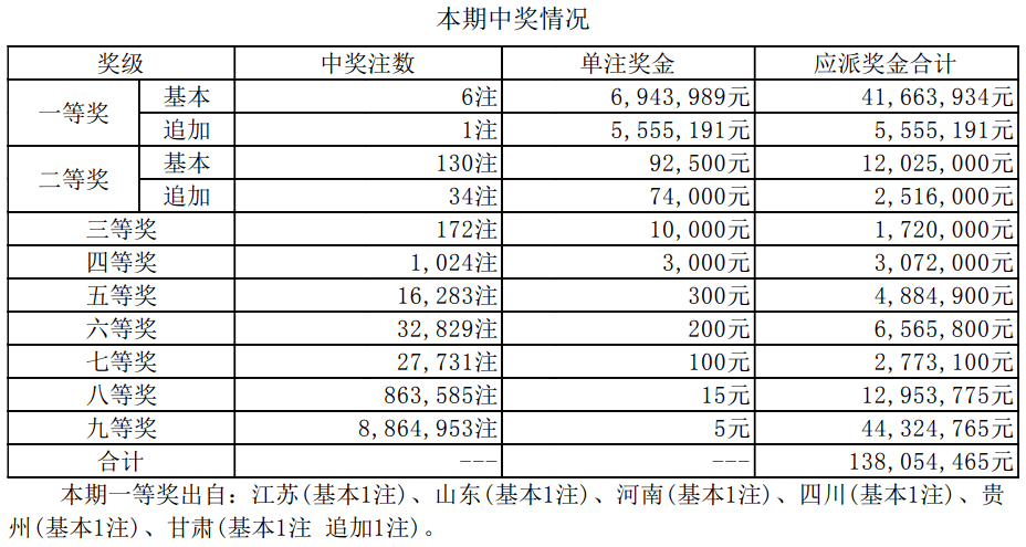 新澳門開獎結(jié)果2025開獎記錄詳解，澳門開獎結(jié)果及最新開獎記錄深度解析
