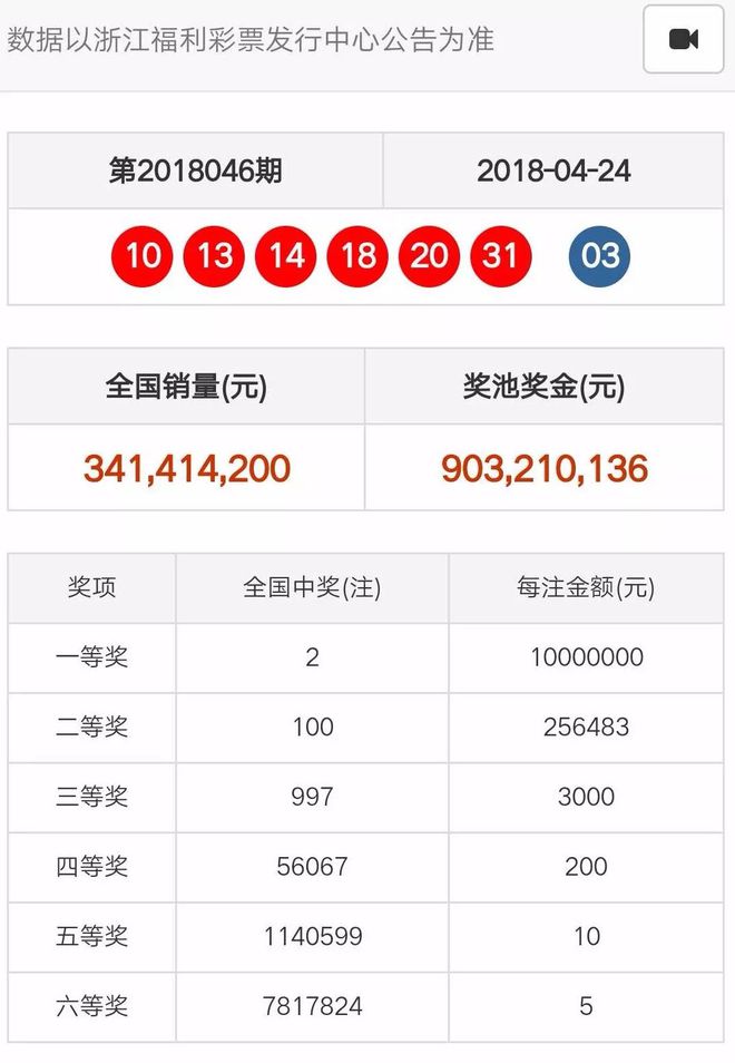 奧門天天開彩期期精準(zhǔn)——揭秘彩票預(yù)測(cè)的秘密，揭秘澳門彩票預(yù)測(cè)的秘密，期期精準(zhǔn)，天天開彩！