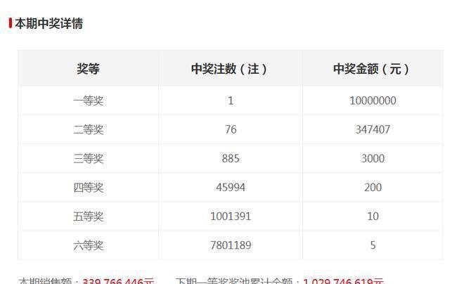 新澳門六開獎結(jié)果記錄，探索與解讀前100期的秘密，澳門六開獎結(jié)果記錄揭秘，前百期秘密解讀與探索