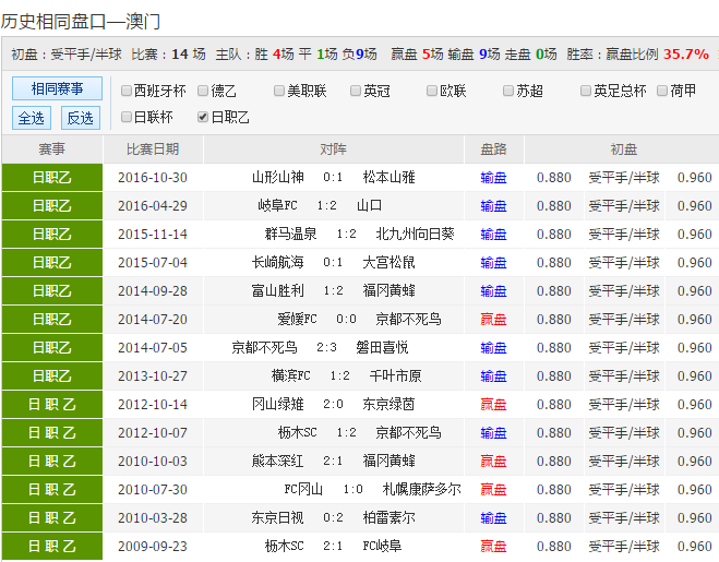 新澳彩開獎(jiǎng)號(hào)碼記錄——全面解析與策略分享，新澳彩開獎(jiǎng)號(hào)碼記錄解析與策略分享指南