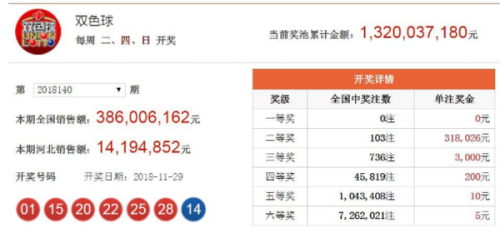 澳門六開獎(jiǎng)結(jié)果2023年今晚開獎(jiǎng)，全新體驗(yàn)與預(yù)測(cè)分析，澳門六開獎(jiǎng)結(jié)果2023年今晚揭曉，全新體驗(yàn)與預(yù)測(cè)分析揭秘
