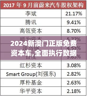 探索未來，2025新澳門正版免費(fèi)資本車展望，2025新澳門資本車展望，探索未來發(fā)展趨勢