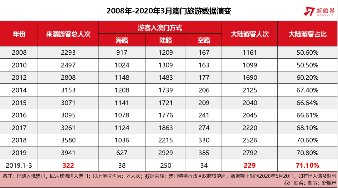 澳門天天彩全年資料大全——探索彩票世界的秘密，澳門天天彩全年資料探索，彩票世界的奧秘