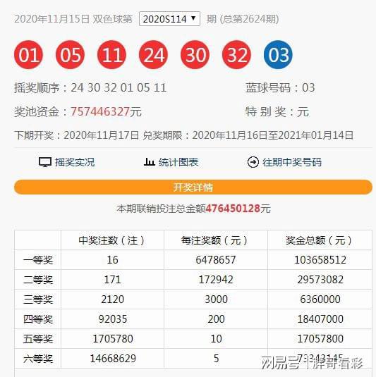 澳門六和合開獎(jiǎng)結(jié)果直，最新開獎(jiǎng)動(dòng)態(tài)與數(shù)據(jù)分析，澳門六和合最新開獎(jiǎng)結(jié)果、動(dòng)態(tài)及數(shù)據(jù)分析