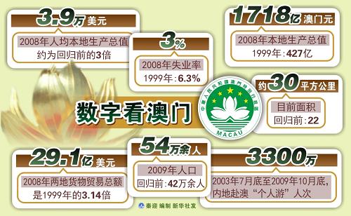 新澳門開獎歷史記錄走勢圖表，深度解析與預測，澳門開獎歷史記錄走勢圖表深度解析及預測