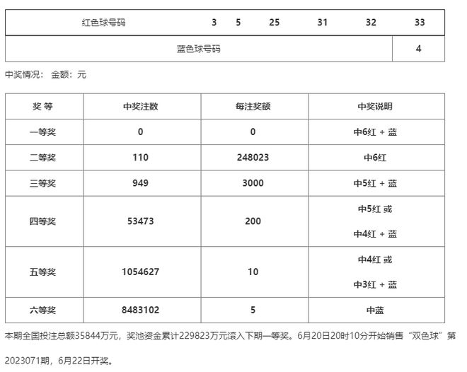 新聞咨詢 第23頁