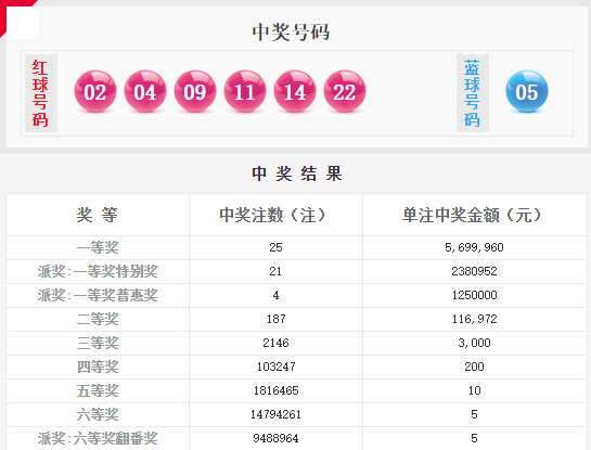 澳門大聯(lián)盟六碼開獎結果，揭秘彩票背后的秘密，澳門大聯(lián)盟六碼開獎揭秘，彩票背后的神秘面紗