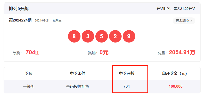 王中王一肖開(kāi)獎(jiǎng)結(jié)果，深度分析與預(yù)測(cè)，王中王一肖開(kāi)獎(jiǎng)結(jié)果深度解析與預(yù)測(cè)展望