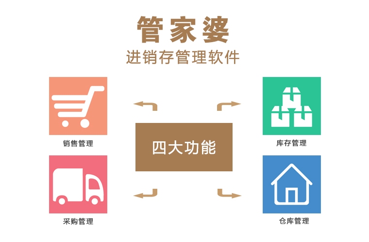 管家婆正版全年免費資料的優(yōu)勢，企業(yè)管理的得力助手，管家婆正版全年免費資料優(yōu)勢，企業(yè)管理的得力助手