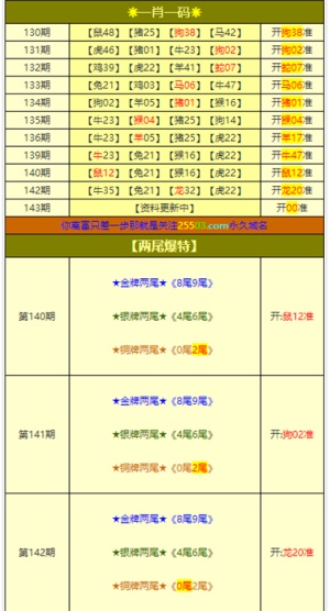 澳門(mén)正版資料大全免費(fèi)，探索與預(yù)測(cè)至2025年，澳門(mén)正版資料大全免費(fèi)探索與預(yù)測(cè)至2025年展望