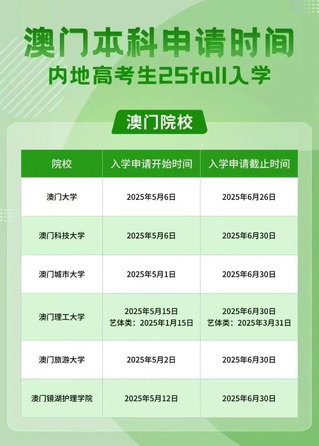 澳門彩票行業(yè)概覽，聚焦2025年澳門搖號(hào)記錄，澳門彩票行業(yè)概覽及2025年澳門搖號(hào)記錄聚焦分析