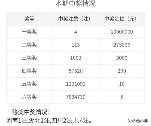 噢門開獎2020記錄，回顧與解析，澳門開獎2020記錄回顧與解析