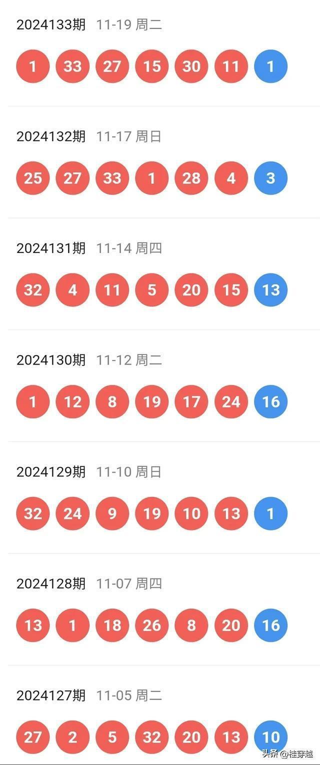 新聞咨詢