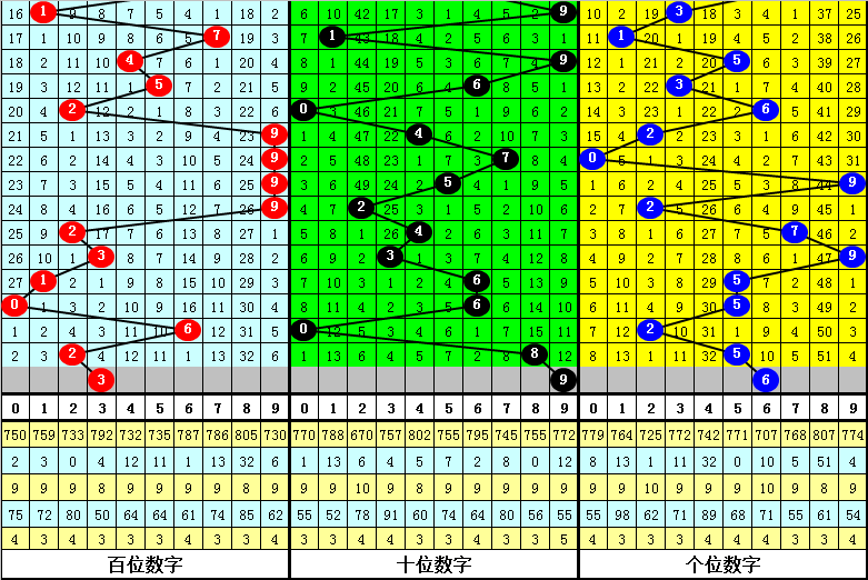 澳門四肖八碼期期準(zhǔn)免費資料下載——揭秘彩票預(yù)測的真相，澳門四肖八碼期期準(zhǔn)揭秘，彩票預(yù)測真相與免費資料下載