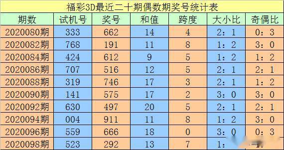 新澳門一碼一碼，揭秘精準(zhǔn)預(yù)測(cè)的秘密與真相，揭秘澳門一碼一碼精準(zhǔn)預(yù)測(cè)的秘密與真相
