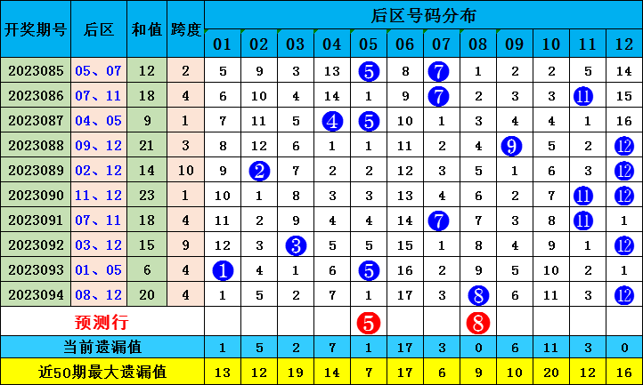 新澳門出彩綜合走勢(shì)圖2023年，探索未來走勢(shì)，揭示博彩行業(yè)新動(dòng)向，2023年新澳門博彩行業(yè)走勢(shì)圖揭秘，未來趨勢(shì)與最新動(dòng)向探索