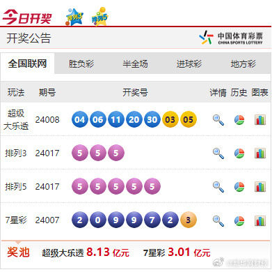 新奧彩票走向，探索未來發(fā)展趨勢與策略分析，新奧彩票未來發(fā)展趨勢及策略分析展望
