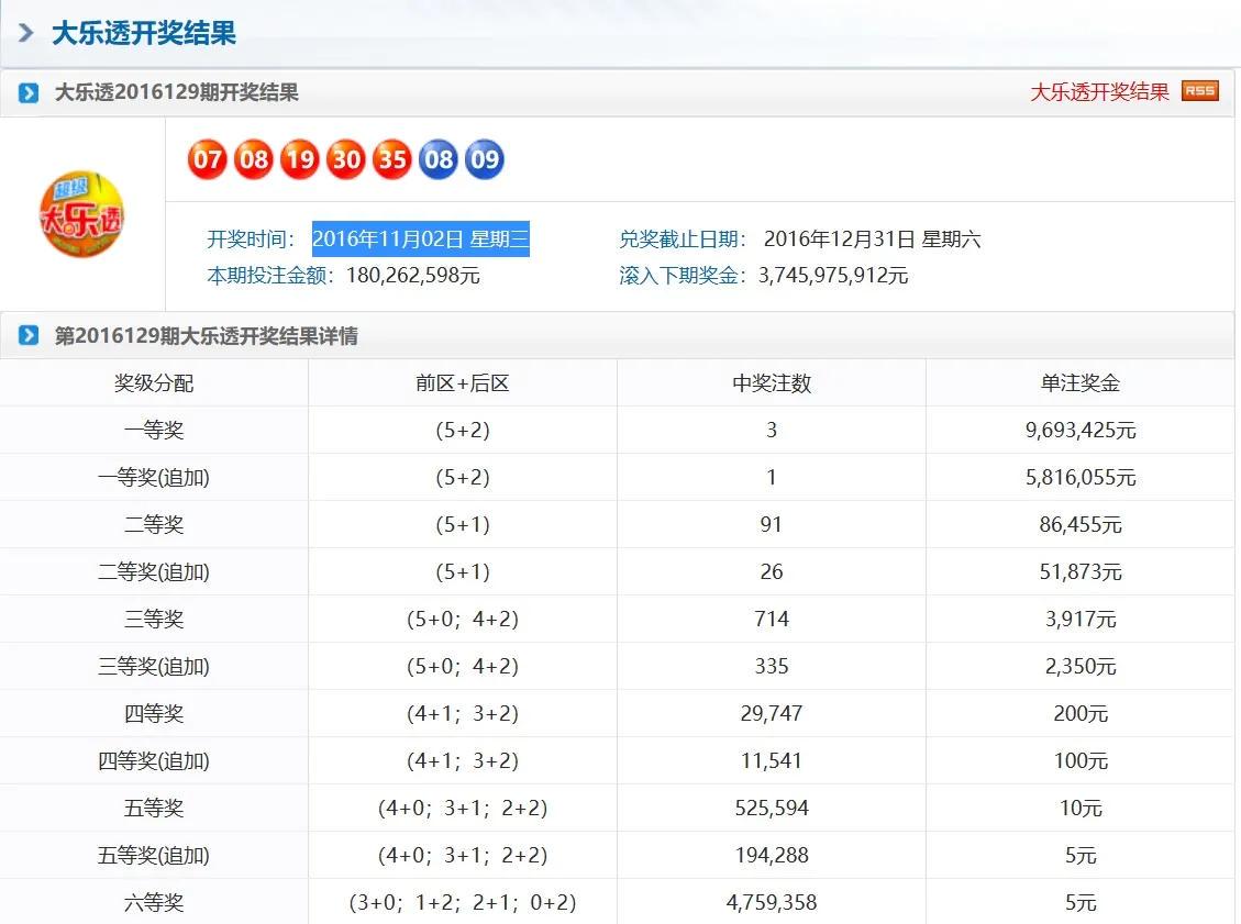 奧門天天彩今晚開獎號碼預(yù)測及分析，奧門天天彩今晚開獎號碼預(yù)測解析