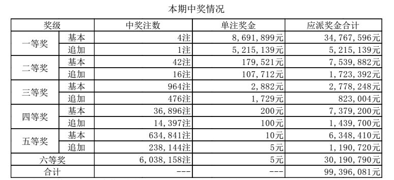 澳門六開獎結果出爐，揭秘最新開獎動態(tài)與中獎故事，澳門六開彩最新開獎結果揭曉，中獎故事與動態(tài)揭秘