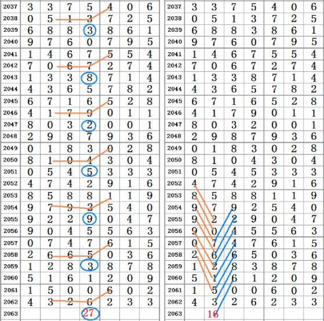 澳門 第150頁
