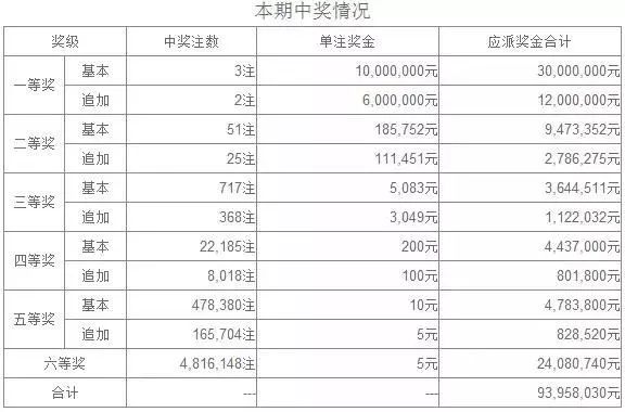 奧六開獎結(jié)果昨天開多少號——深度解析與預(yù)測，奧六開獎結(jié)果深度解析與預(yù)測，昨日號碼揭曉！