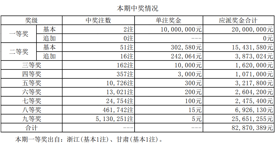澳門六開獎結(jié)果資料最新，掌握最新開獎動態(tài)，贏取更多機(jī)會，澳門六開最新開獎結(jié)果及動態(tài)，把握機(jī)會贏大獎！
