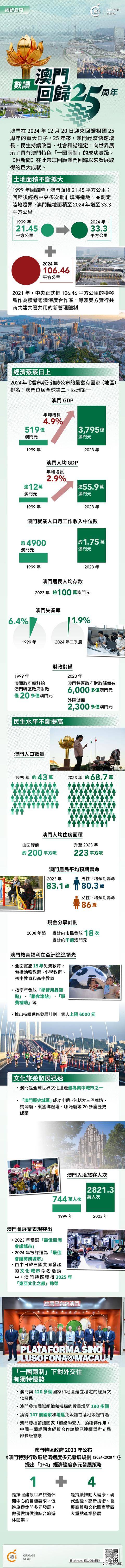 澳門概覽，展望未來的澳門資料與趨勢分析（至2025年），澳門未來展望，概覽與趨勢分析至2025年