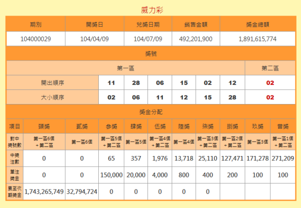 澳門六開獎結(jié)果號碼查詢，最新開獎信息，輕松查詢方式，澳門六開彩最新開獎結(jié)果及查詢方式