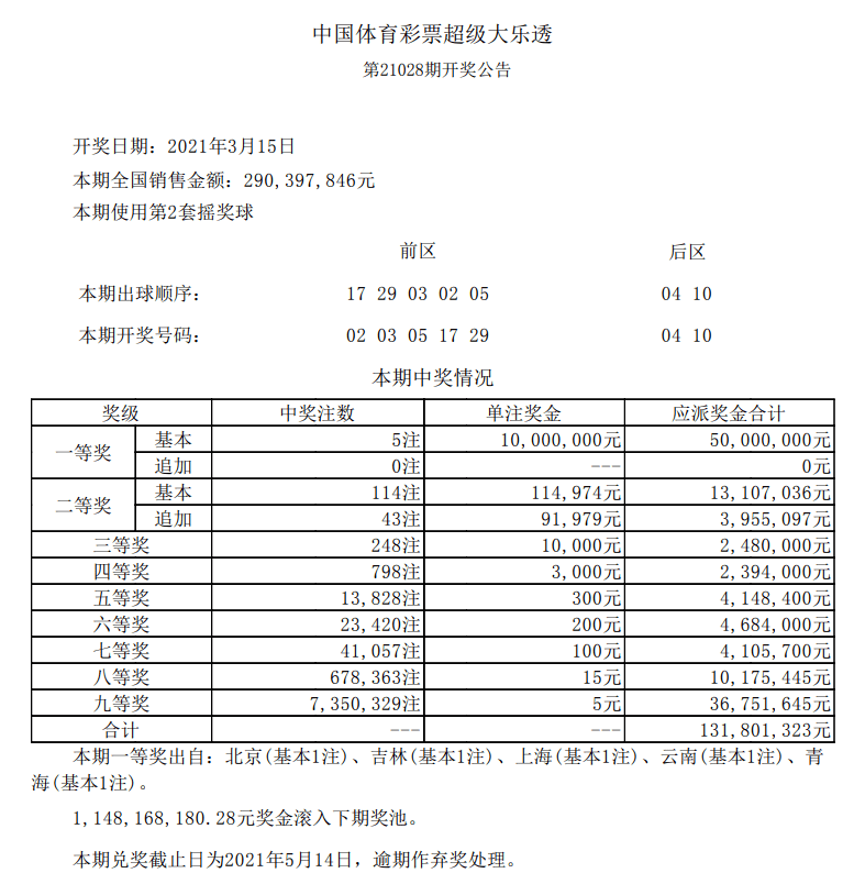 新澳門六開彩開獎(jiǎng)結(jié)果今天05期，開獎(jiǎng)數(shù)據(jù)分析與預(yù)測，新澳門六開彩05期開獎(jiǎng)結(jié)果數(shù)據(jù)分析與預(yù)測