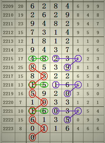 預測2025年澳門六合二肖四碼圖，深度解析與前瞻，澳門六合二肖四碼圖深度解析與前瞻，預測至2025年分析