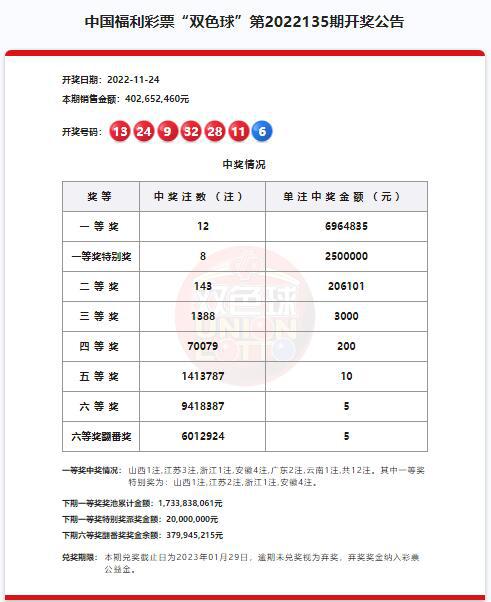 澳門(mén)六開(kāi)獎(jiǎng)結(jié)果第220期深度解析與預(yù)測(cè)，澳門(mén)六開(kāi)獎(jiǎng)結(jié)果第220期深度解析與預(yù)測(cè)，揭秘開(kāi)獎(jiǎng)秘密與未來(lái)趨勢(shì)